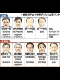 [x]パーティー収入裏金、安倍派が還流議員の氏名や金額示す記録作成…特捜部が入手 : 読売新聞