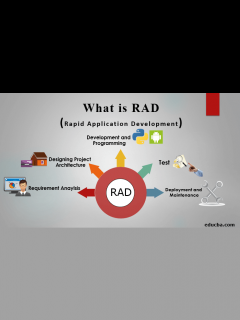 [x]RAD Model | A Quick Glance of RAD Model with Phases and Uses