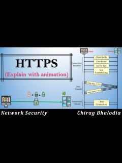 [x]HTTPS | What is HTTPS | HTTPS Connection | Working of HTTPS | HTTP vs ...