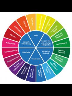 [x]Postkarte Diversity Rad • MBT Berlin