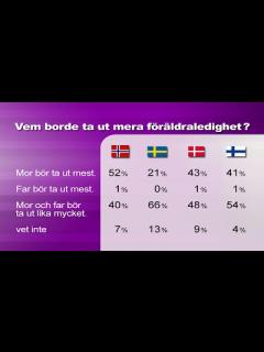 [x]HokuoWatch 北欧Watch: 北欧各国の育児休業に対する考え方比較